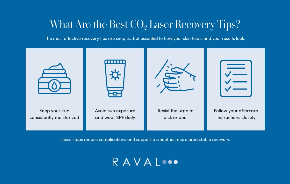 An infographic by Raval Facial Aesthetics titled "What Are the Best CO₂ Laser Recovery Tips?". It features four icons with the following advice: keep skin moisturized, wear SPF daily, resist picking or peeling, and follow aftercare instructions to ensure a smooth recovery.