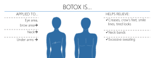 What are Botox & Dysport?