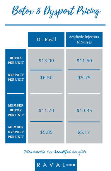 Copy of Pricing Chart for Botox & Dysport