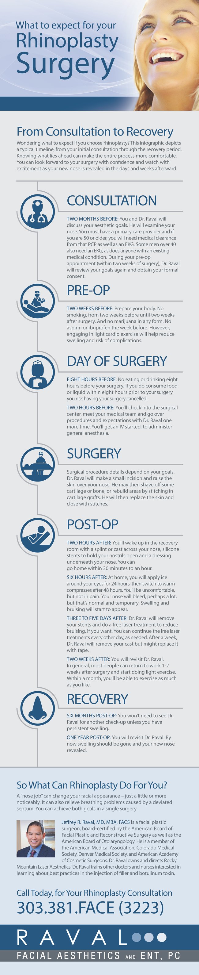 Rhinoplasty Infographic