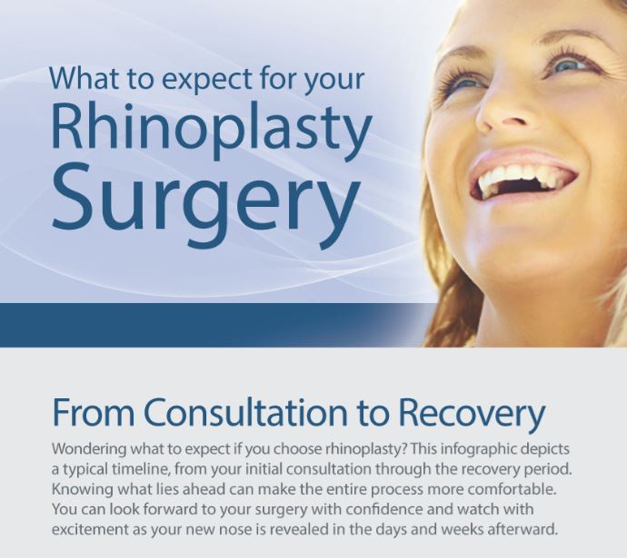What to Expect For Your Rhinoplasty Surgery